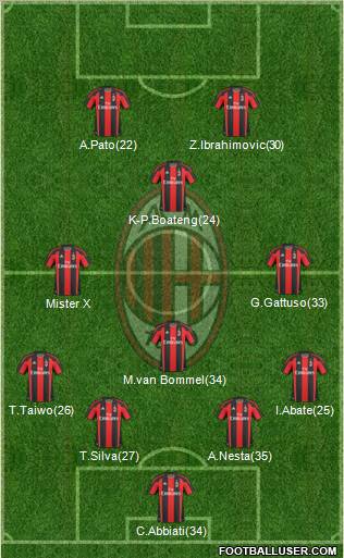 A.C. Milan Formation 2011