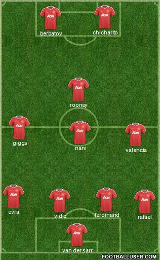 Manchester United Formation 2011