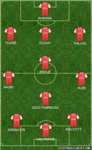 Arsenal Formation 2011