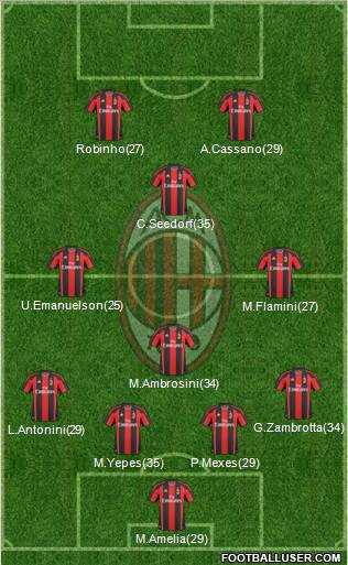 A.C. Milan Formation 2011