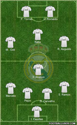 Real Madrid C.F. Formation 2011