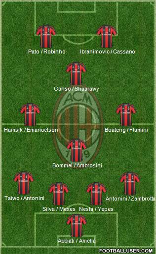 A.C. Milan Formation 2011