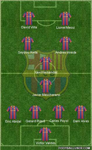 F.C. Barcelona Formation 2011