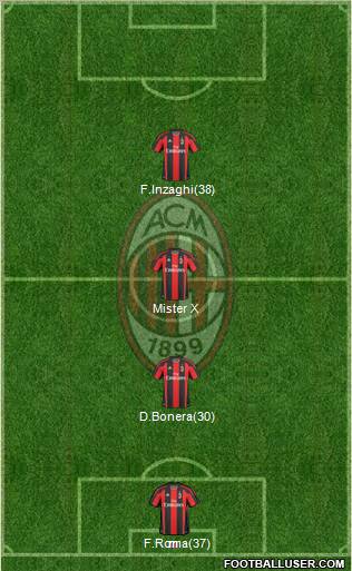 A.C. Milan Formation 2011