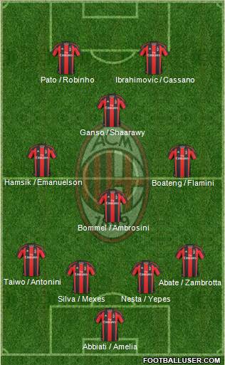 A.C. Milan Formation 2011