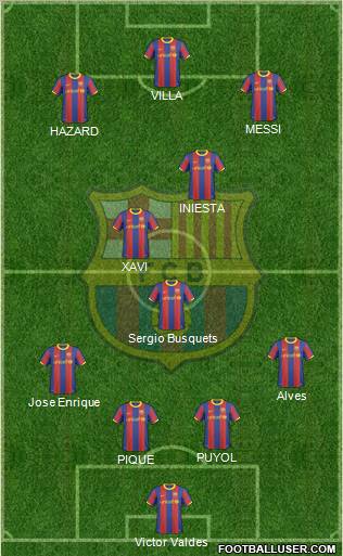 F.C. Barcelona Formation 2011