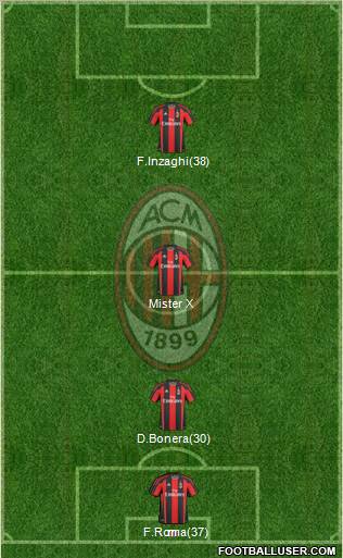 A.C. Milan Formation 2011