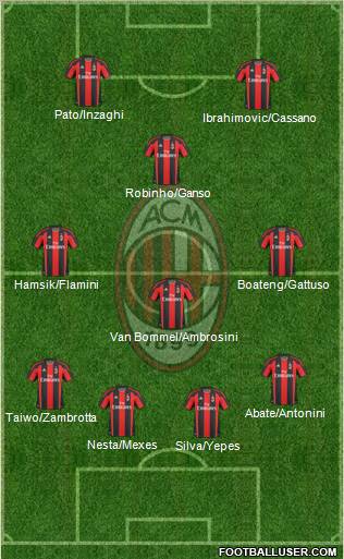A.C. Milan Formation 2011