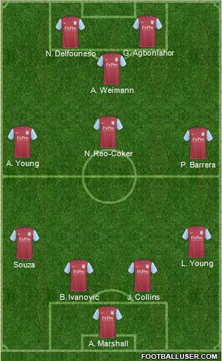 Aston Villa Formation 2011