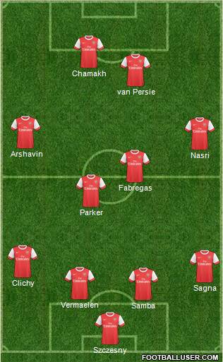 Arsenal Formation 2011