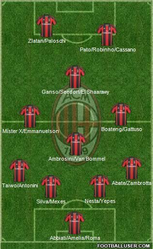 A.C. Milan Formation 2011