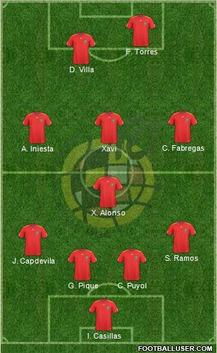 Spain Formation 2011