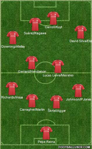 Liverpool Formation 2011