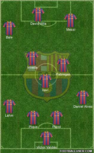 F.C. Barcelona Formation 2011
