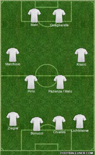 Dream Team Formation 2011