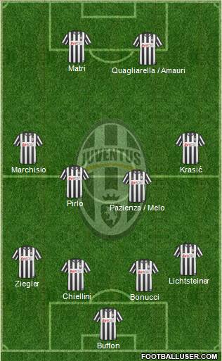 Juventus Formation 2011