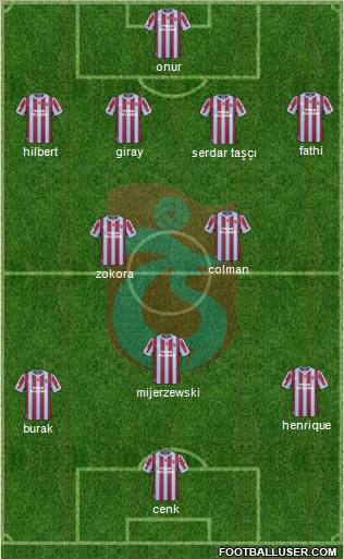 Trabzonspor Formation 2011