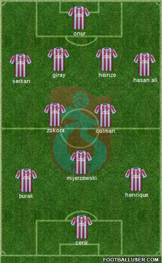 Trabzonspor Formation 2011