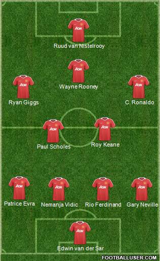 Manchester United Formation 2011