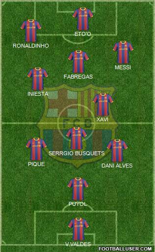 F.C. Barcelona Formation 2011