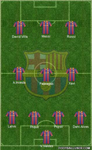 F.C. Barcelona Formation 2011