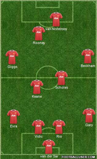 Manchester United Formation 2011