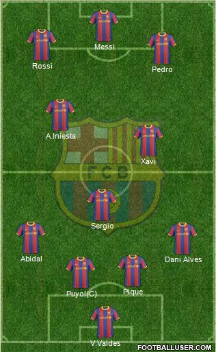 F.C. Barcelona Formation 2011