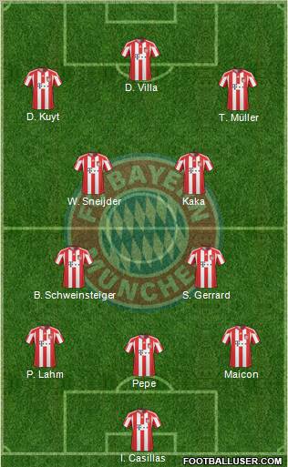 FC Bayern München Formation 2011