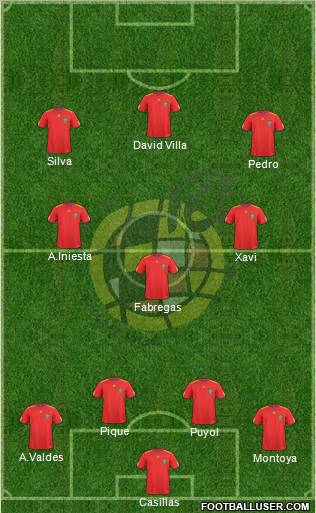 Spain Formation 2011