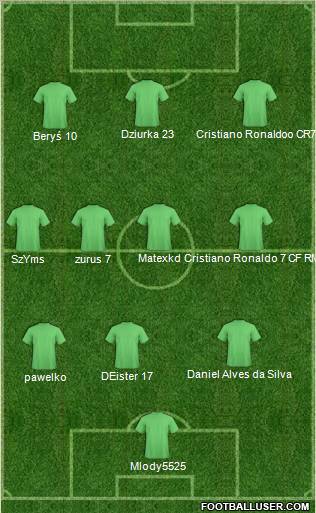 Champions League Team Formation 2011