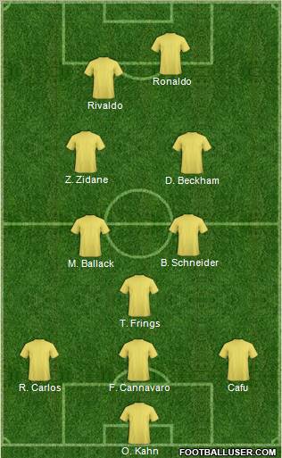 Fifa Team Formation 2011