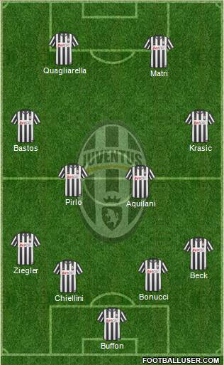 Juventus Formation 2011