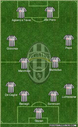 Juventus Formation 2011