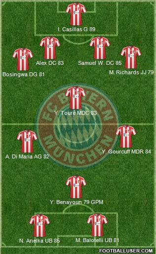 FC Bayern München Formation 2011