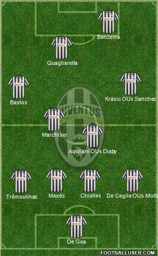 Juventus Formation 2011
