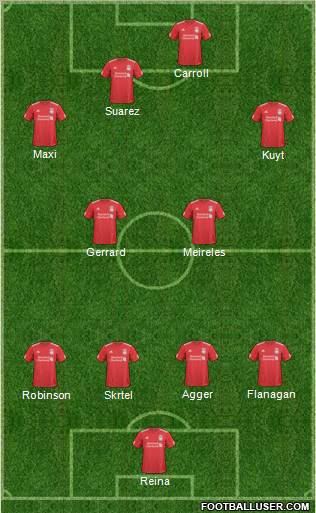 Liverpool Formation 2011