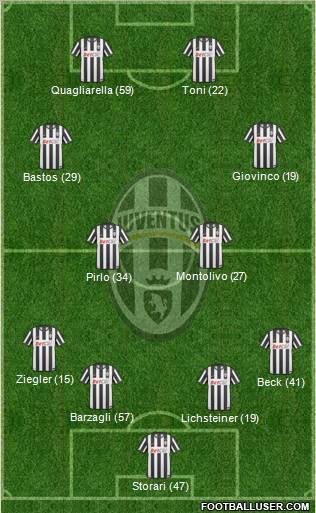 Juventus Formation 2011
