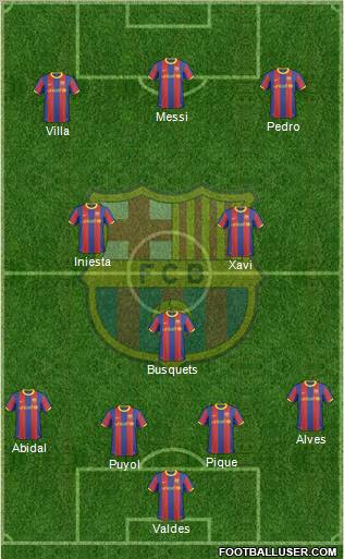 F.C. Barcelona Formation 2011