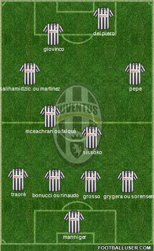 Juventus Formation 2011