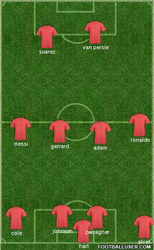 Fifa Team Formation 2011