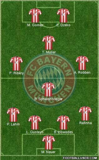 FC Bayern München Formation 2011