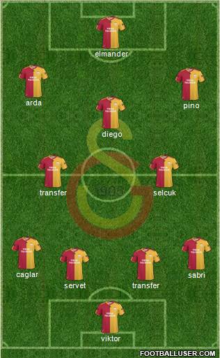 Galatasaray SK Formation 2011