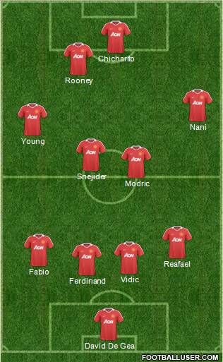 Manchester United Formation 2011