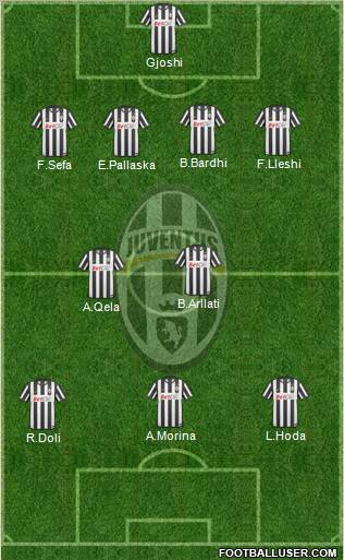 Juventus Formation 2011