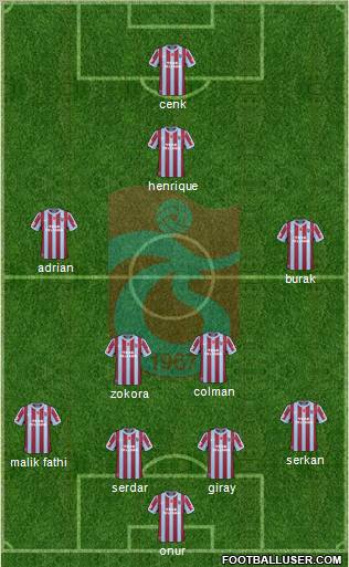 Trabzonspor Formation 2011