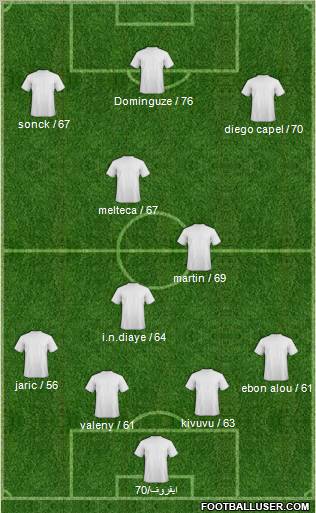 Al-Ittihad (KSA) Formation 2011