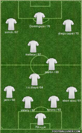 Al-Ittihad (KSA) football formation