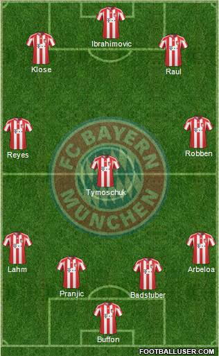 FC Bayern München Formation 2011