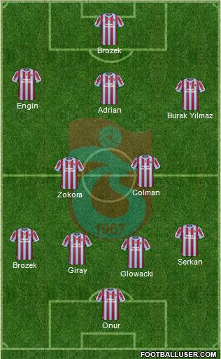 Trabzonspor Formation 2011