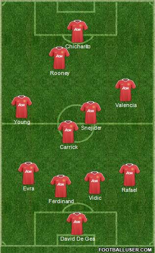 Manchester United Formation 2011